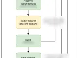 CI diagram