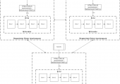 DApp building architecture based on Ethereum blockchain