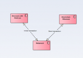 Metamask operation diagram