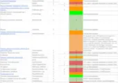 Figure 9:  Software package refactoring strategy