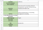 An Excel file with search data