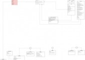 Program calculation module architecture