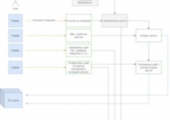 Diagram of interaction between user and software