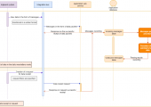 Integration with the adjacent system by type of documents (data receipt)