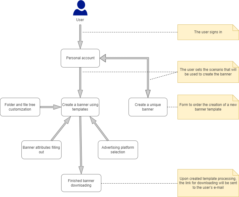 Business process diagram