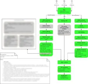 CI/CD Integration Diagram