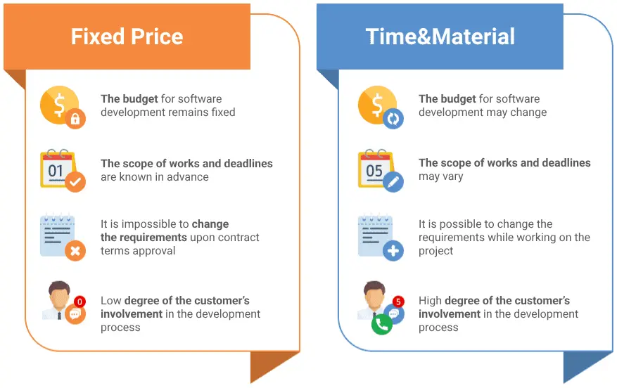 Differences between T&M and Fixed Price