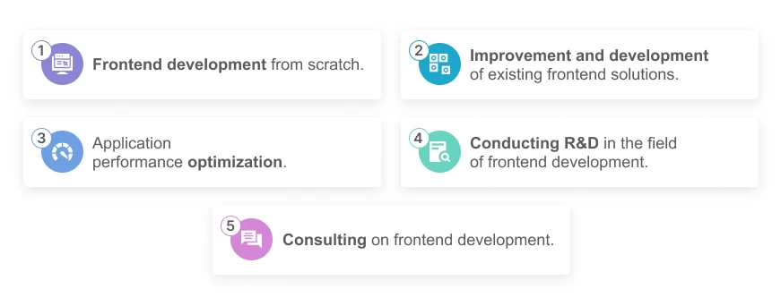 Types of frontend development services at JazzTeam