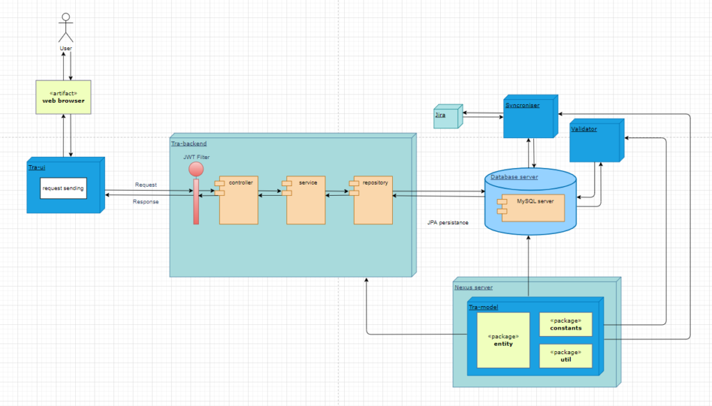 Application components diagram